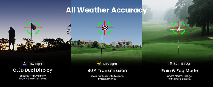 MILESEEY IONME2 Golf Rangefinder