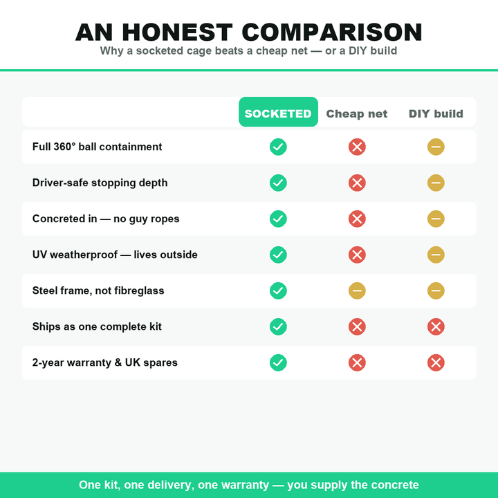 Socketed golf cage vs a cheap net vs a DIY build — honest comparison